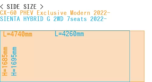 #CX-60 PHEV Exclusive Modern 2022- + SIENTA HYBRID G 2WD 7seats 2022-